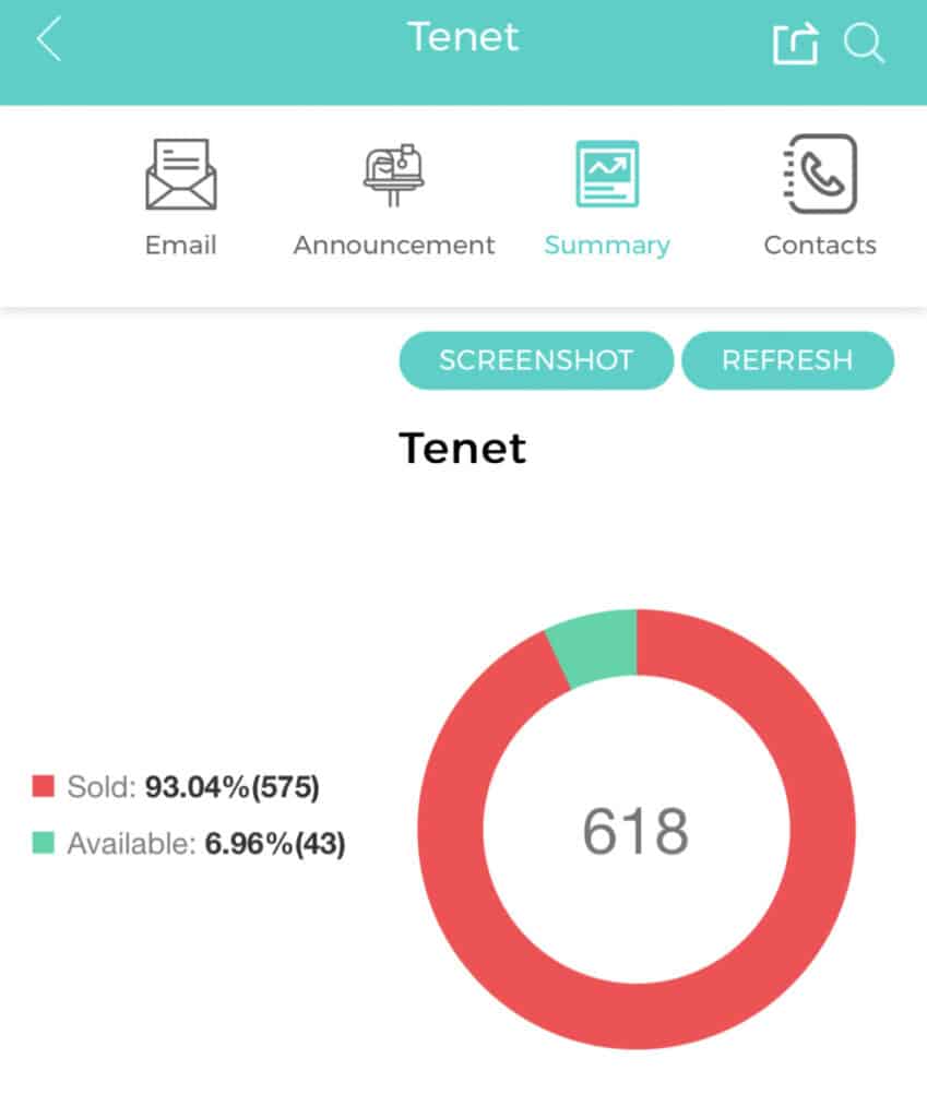 Tenet Ec Is 93.04% Sold Now 2 Tenet Ec Is 93.04% Sold Now