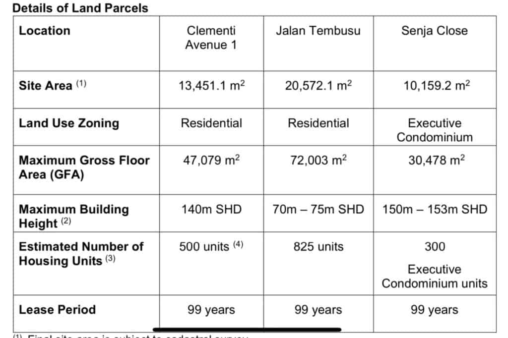 Ura And Hdb Release Sale Sites At Clementi Avenue 1, Jalan Tembusu And Senja Close 2 Ura And Hdb Release Sale Sites At Clementi Avenue 1, Jalan Tembusu And Senja Close